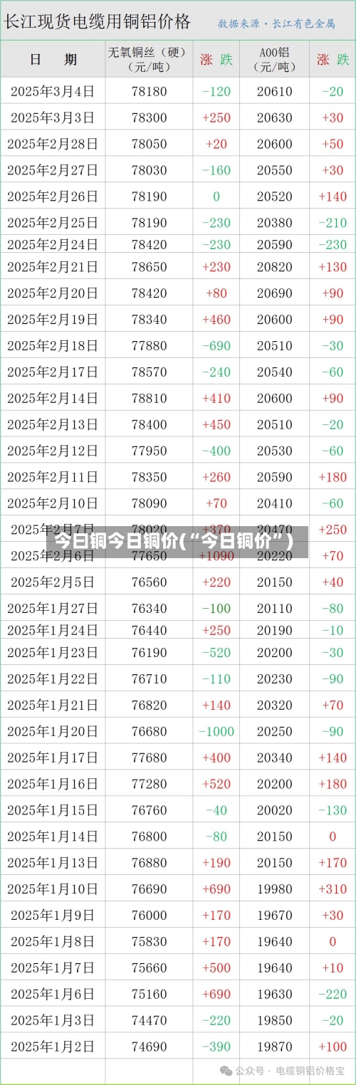 今曰铜今日铜价(“今日铜价”)