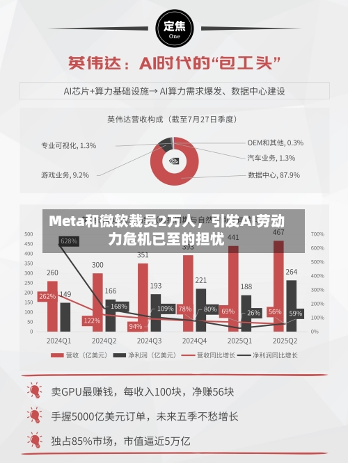 Meta和微软裁员2万人	，引发AI劳动力危机已至的担忧-第3张图片