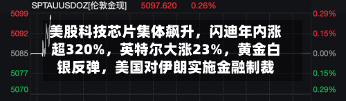 美股科技芯片集体飙升，闪迪年内涨超320%	，英特尔大涨23%，黄金白银反弹，美国对伊朗实施金融制裁-第2张图片