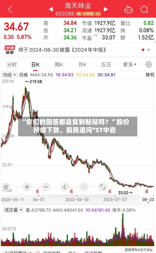 “你们的回答都是复制粘贴吗？”股价持续下跌，股民追问*ST中岩-第3张图片