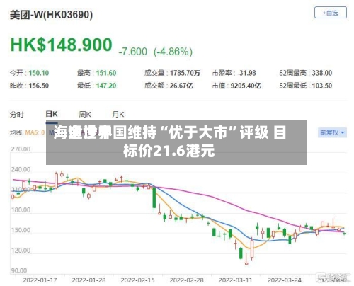 海通世界：金沙中国维持“优于大市”评级 目标价21.6港元-第2张图片