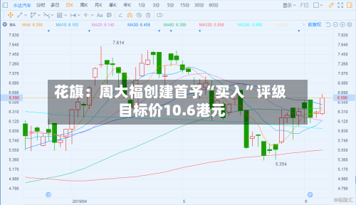 花旗：周大福创建首予“买入”评级 目标价10.6港元-第2张图片