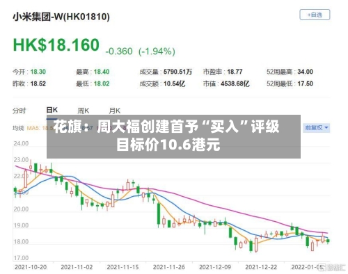 花旗：周大福创建首予“买入”评级 目标价10.6港元-第3张图片