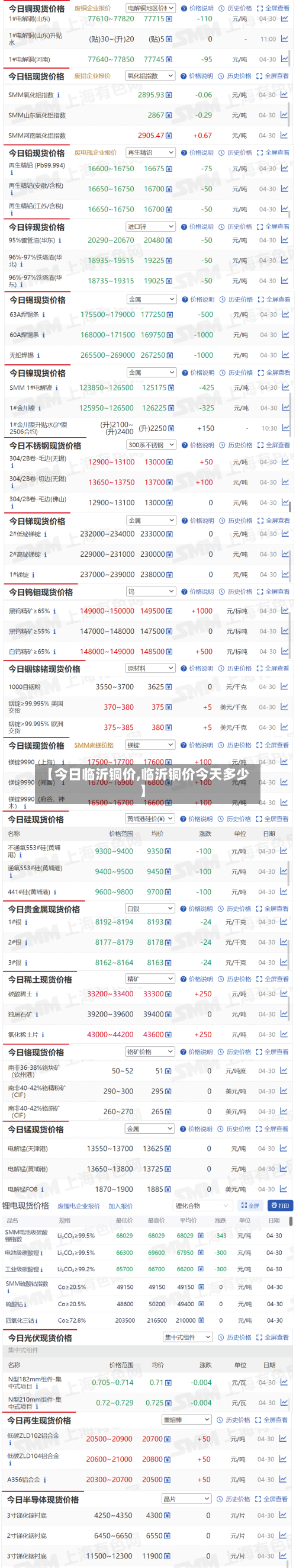 【今日临沂铜价,临沂铜价今天多少】-第2张图片