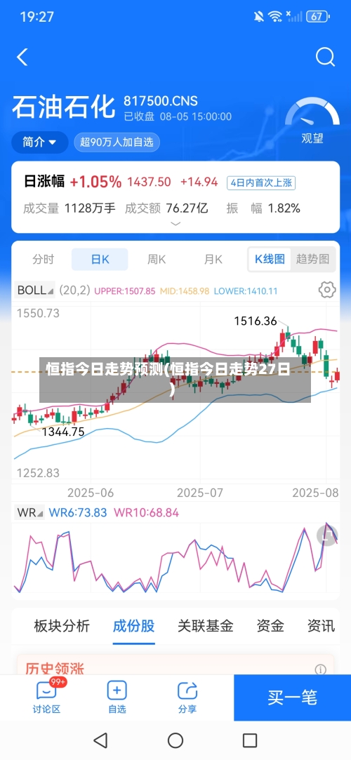 恒指今日走势预测(恒指今日走势27日)-第2张图片