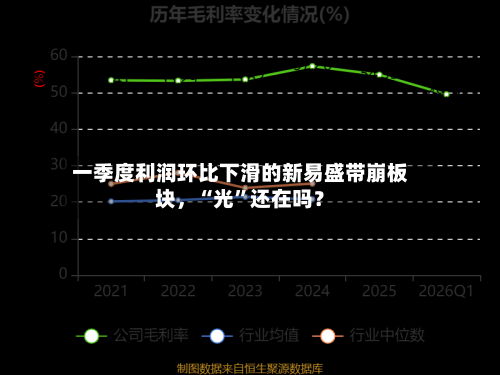 一季度利润环比下滑的新易盛带崩板块，“光”还在吗？-第2张图片