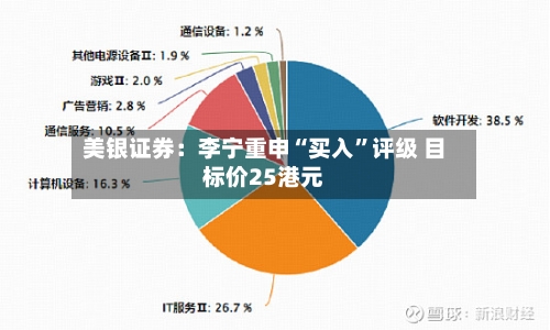 美银证券：李宁重申“买入”评级 目标价25港元-第2张图片