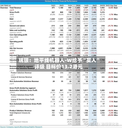 瑞银：地平线机器人-W给予“买入”评级 目标价13.2港元-第2张图片