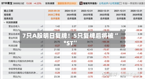 7只A股明日复牌！5只复牌后将被“*ST	”-第2张图片