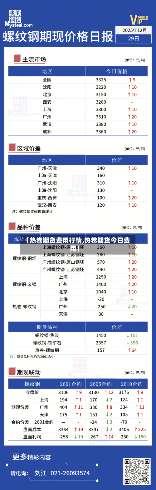【热卷期货费用行情,热卷期货今日费用】