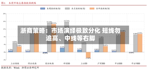 浙商策略：市场演绎极致分化 短线勿追高	、中线等右脚-第2张图片