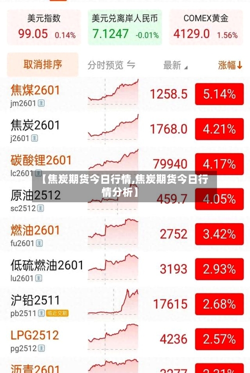 【焦炭期货今日行情,焦炭期货今日行情分析】-第2张图片
