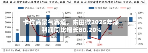 卡位高景气赛道，东田微2025年净利润同比增长80.20%-第2张图片