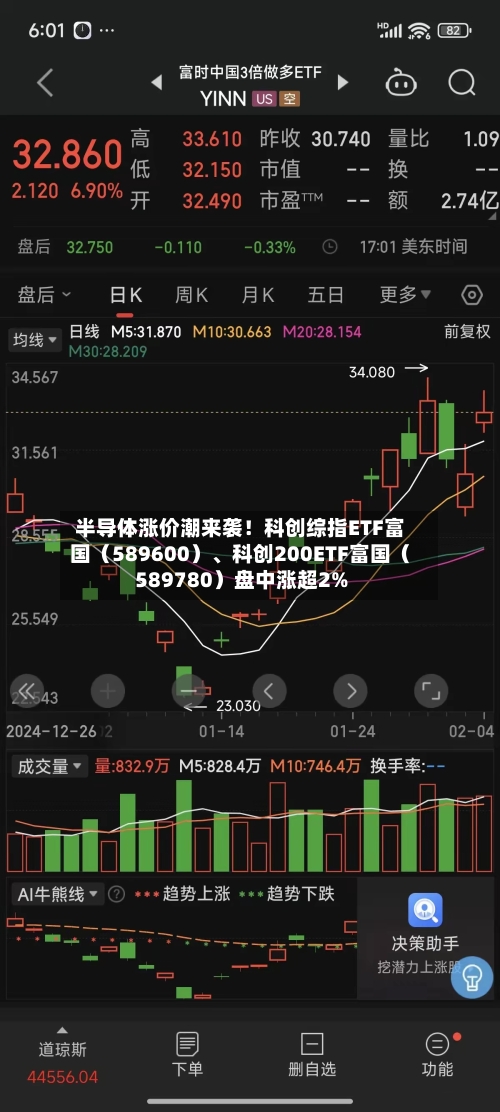 半导体涨价潮来袭！科创综指ETF富国（589600）、科创200ETF富国（589780）盘中涨超2%-第3张图片