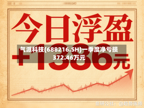 气派科技(688216.SH)一季度净亏损372.46万元