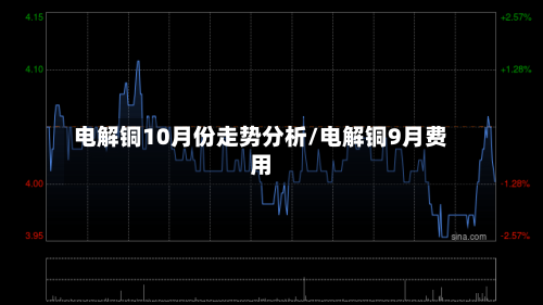电解铜10月份走势分析/电解铜9月费用