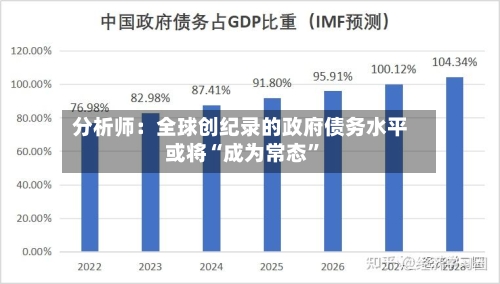 分析师：全球创纪录的政府债务水平或将“成为常态”-第3张图片