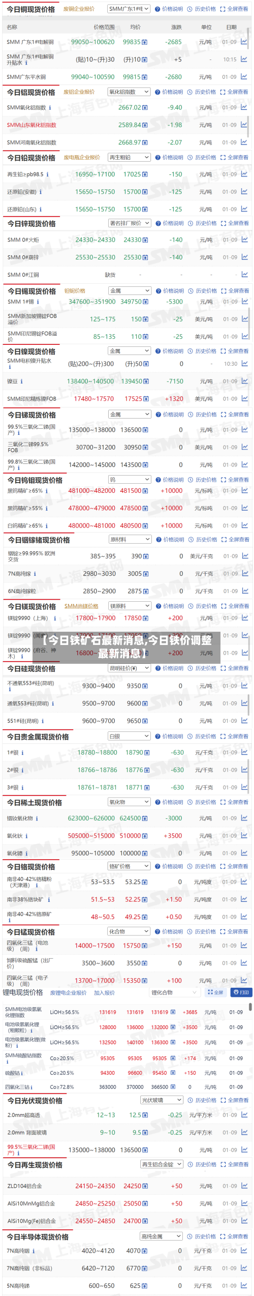 【今日铁矿石最新消息,今日铁价调整最新消息】