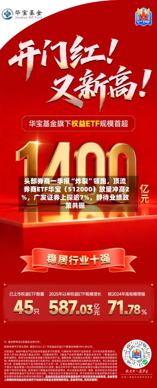 头部券商一季报“炸裂	”领跑，顶流券商ETF华宝（512000）放量冲高2%，广发证券上探逾7%，静待业绩政策共振-第2张图片