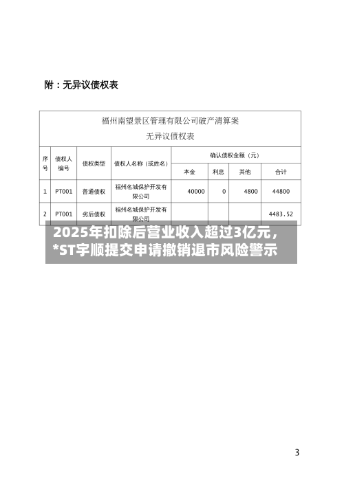 2025年扣除后营业收入超过3亿元，*ST宇顺提交申请撤销退市风险警示-第2张图片