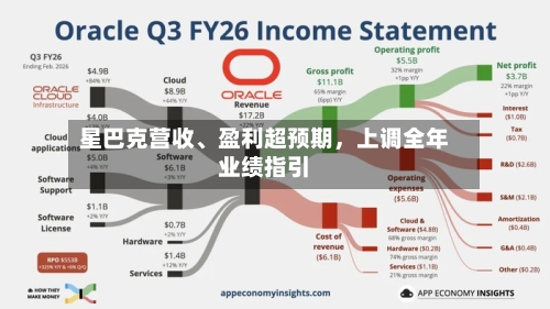 星巴克营收、盈利超预期，上调全年业绩指引-第2张图片