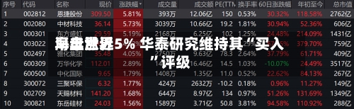 海丰世界早盘涨近5% 华泰研究维持其“买入”评级-第2张图片