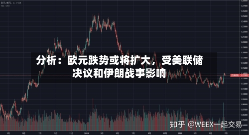 分析：欧元跌势或将扩大，受美联储决议和伊朗战事影响-第2张图片