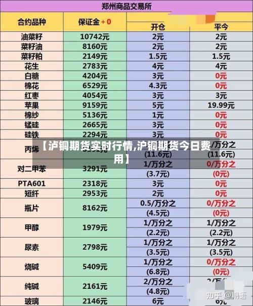 【泸铜期货实时行情,沪铜期货今日费用】-第2张图片