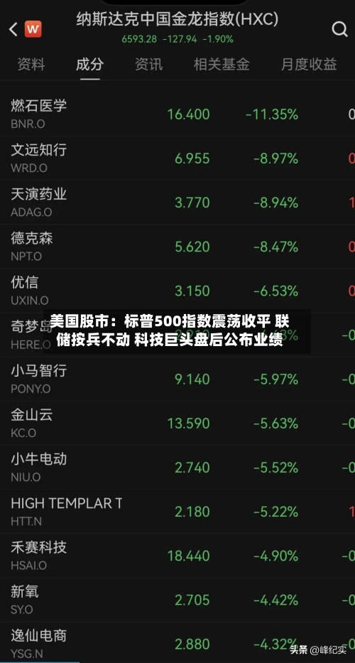 美国股市:标普500指数震荡收平 联储按兵不动 科技巨头盘后公布业绩-第2张图片