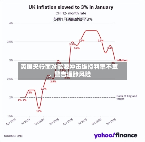 英国央行面对能源冲击维持利率不变，警告通胀风险-第2张图片