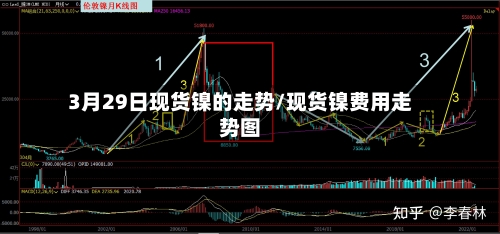 3月29日现货镍的走势/现货镍费用走势图-第2张图片