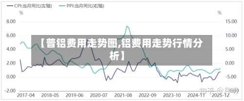 【普铝费用走势图,铝费用走势行情分析】