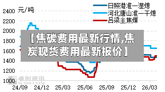 【焦碳费用最新行情,焦炭现货费用最新报价】-第2张图片