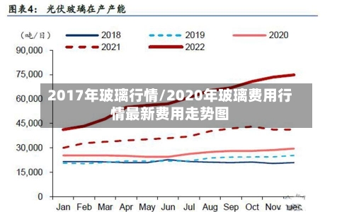 2017年玻璃行情/2020年玻璃费用行情最新费用走势图-第2张图片