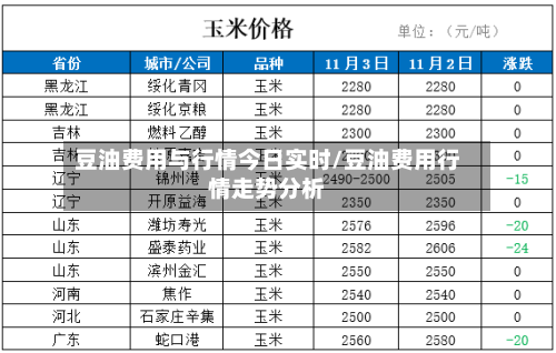 豆油费用与行情今日实时/豆油费用行情走势分析-第2张图片