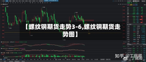 【螺纹钢期货走势3-6,螺纹钢期货走势图】