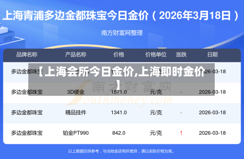 【上海会所今日金价,上海即时金价】
