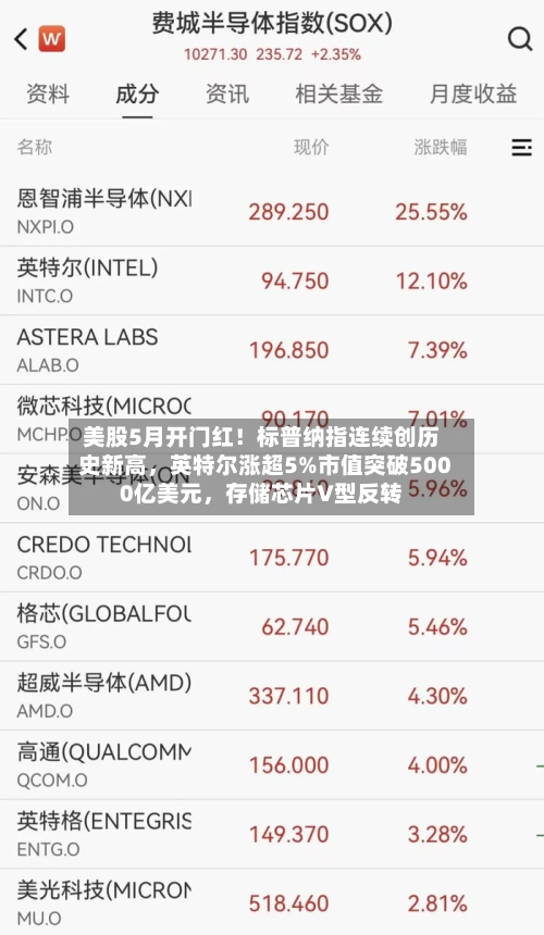 美股5月开门红！标普纳指连续创历史新高，英特尔涨超5%市值突破5000亿美元，存储芯片V型反转-第2张图片