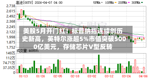美股5月开门红！标普纳指连续创历史新高，英特尔涨超5%市值突破5000亿美元	，存储芯片V型反转-第3张图片