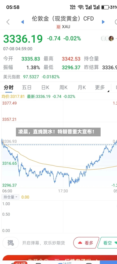 凌晨	，直线跳水！特朗普重大宣布！-第2张图片