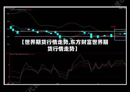 【世界期货行情走势,东方财富世界期货行情走势】-第3张图片