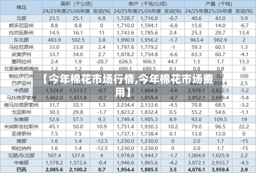 【今年棉花市场行情,今年棉花市场费用】-第2张图片