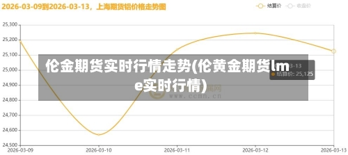 伦金期货实时行情走势(伦黄金期货lme实时行情)-第2张图片