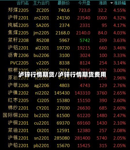 泸锌行情期货/泸锌行情期货费用