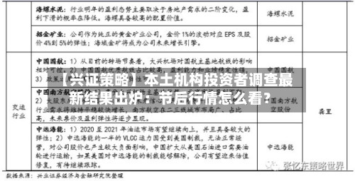 【兴证策略】本土机构投资者调查最新结果出炉:节后行情怎么看?-第2张图片