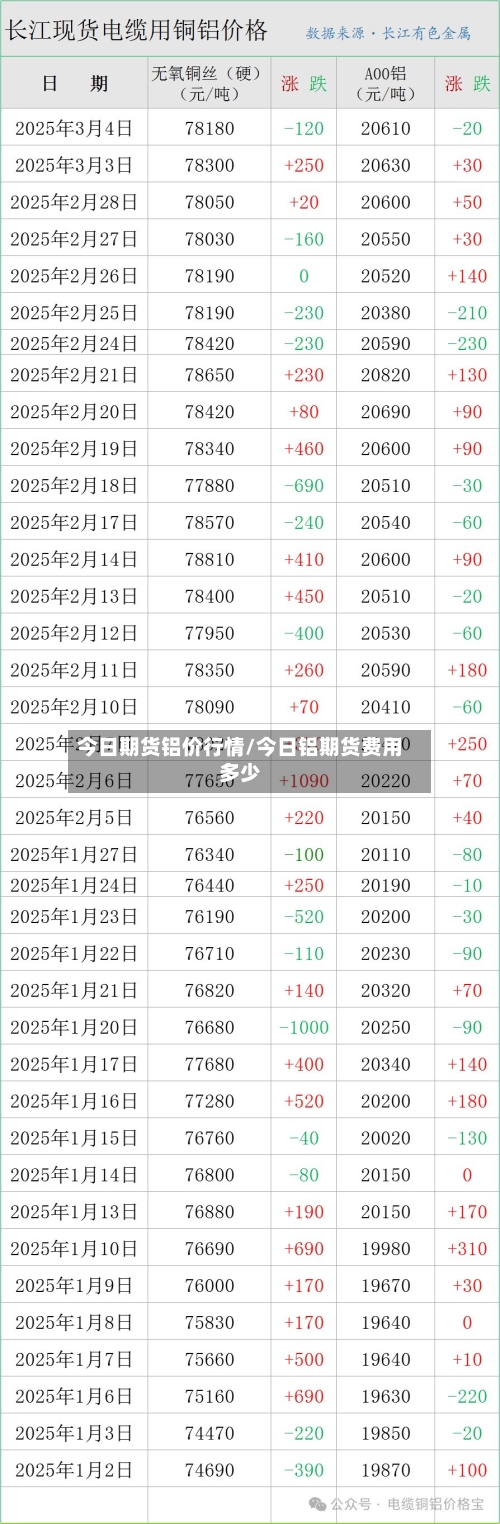 今日期货铝价行情/今日铝期货费用多少-第2张图片