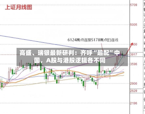 高盛	、瑞银最新研判：齐呼“超配	”中国，A股与港股逻辑各不同-第2张图片
