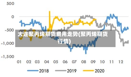 大连聚丙烯期货费用走势(聚丙烯期货行情)