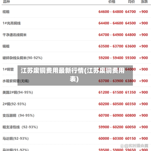 江苏废铜费用最新行情(江苏废铜费用表)-第3张图片