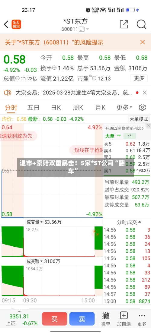退市+索赔双重暴击！5家*ST公司“翻车	”-第3张图片